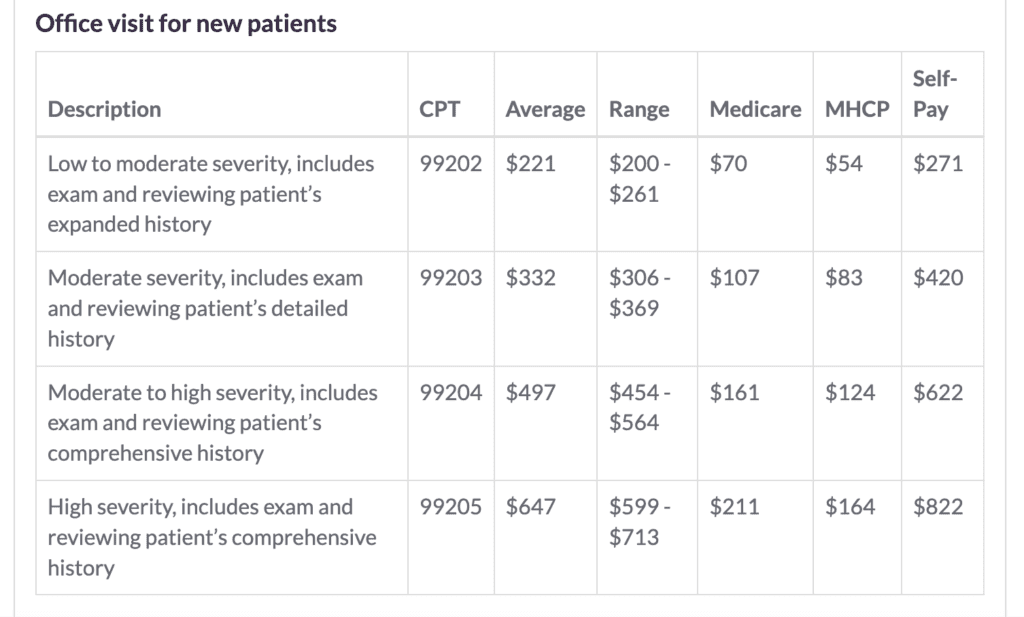 How to Negotiate Medical Bills