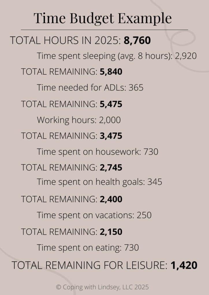 time budget example